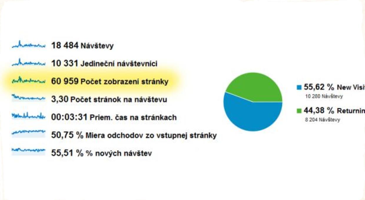 Tri mesiace portálu Jazz.sk - 60.000 zobrazení